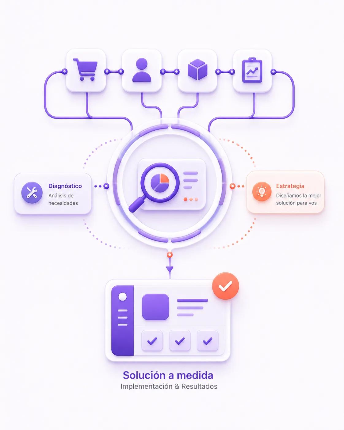 Vista de soluciones a medida